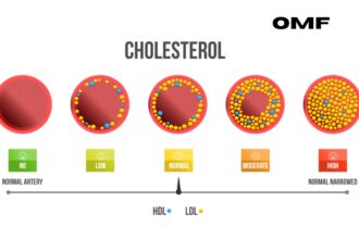 manage your cholesterol levels